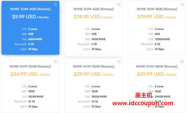 WebHorizon挪威VPS方案配置