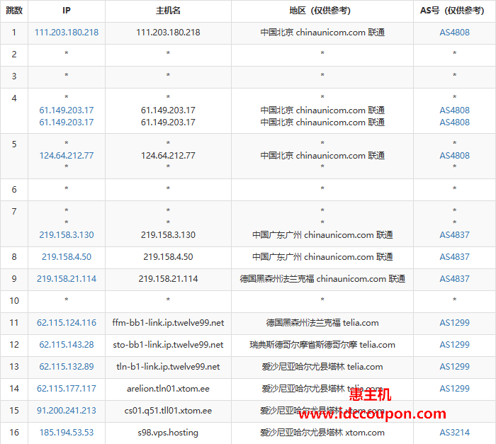 联通去程路由