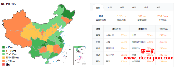 ping延迟测试