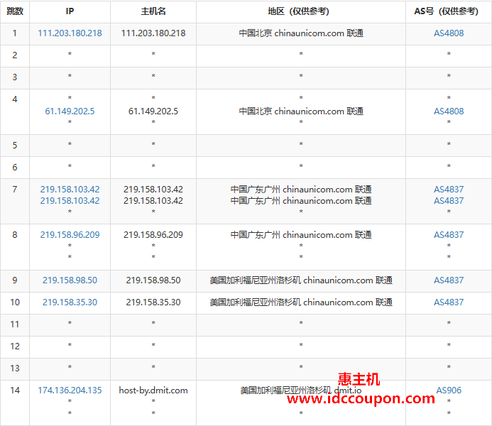 联通去程路由测试