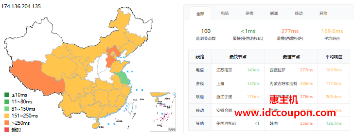 ping延迟测试