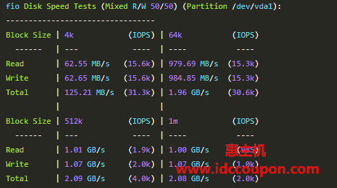 硬盘I/O读写测试