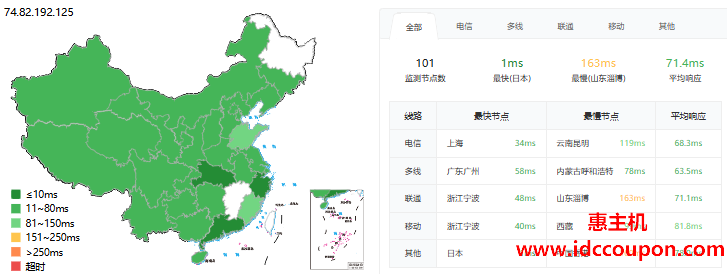 ping延迟测试