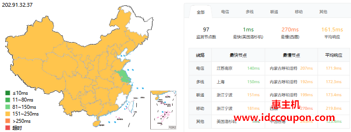 ping延迟测试