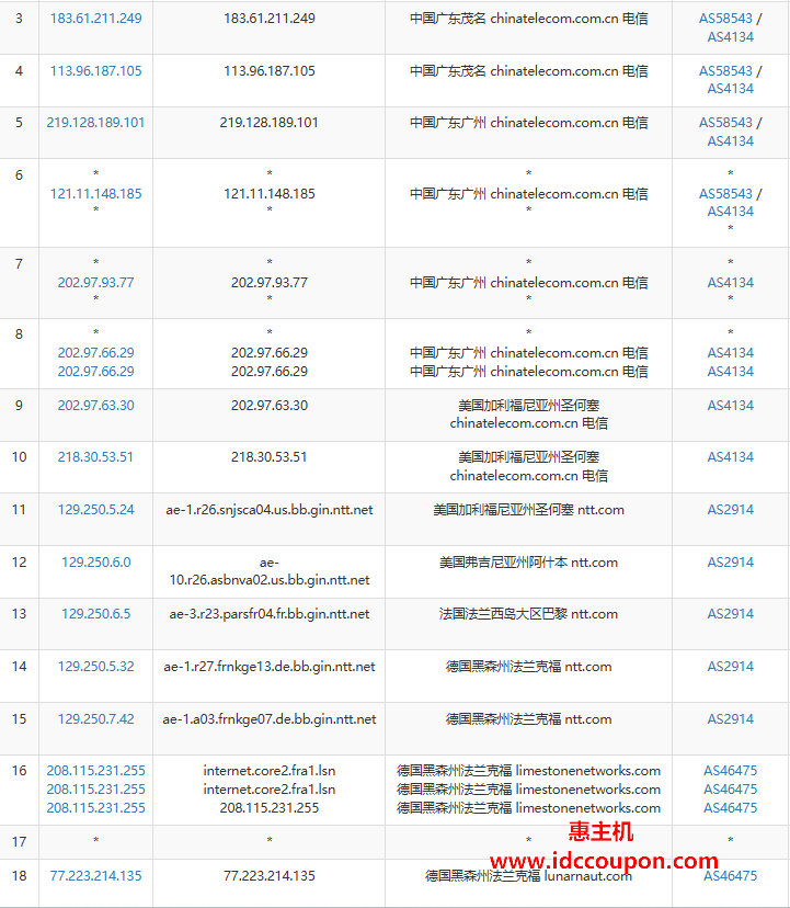 电信去程路由