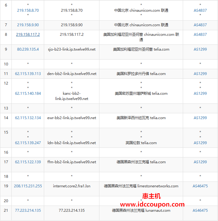 联通去程路由