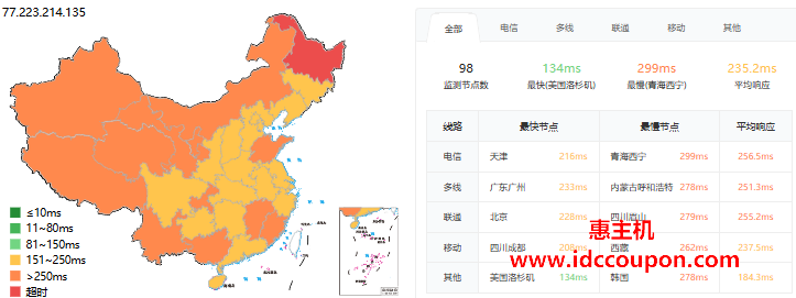 ping延迟测试