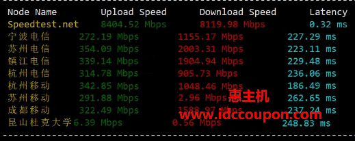 带宽速度测试