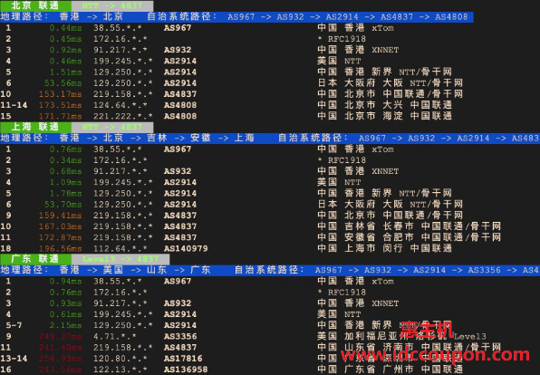 联通回程路由