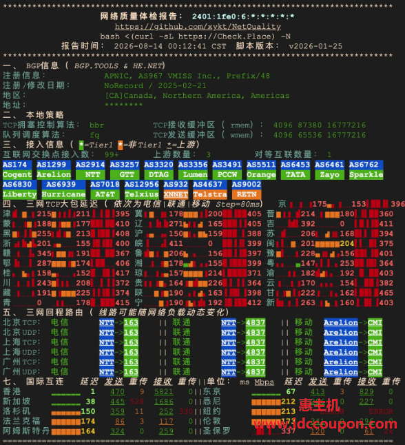 IPv6网络质量检测报告