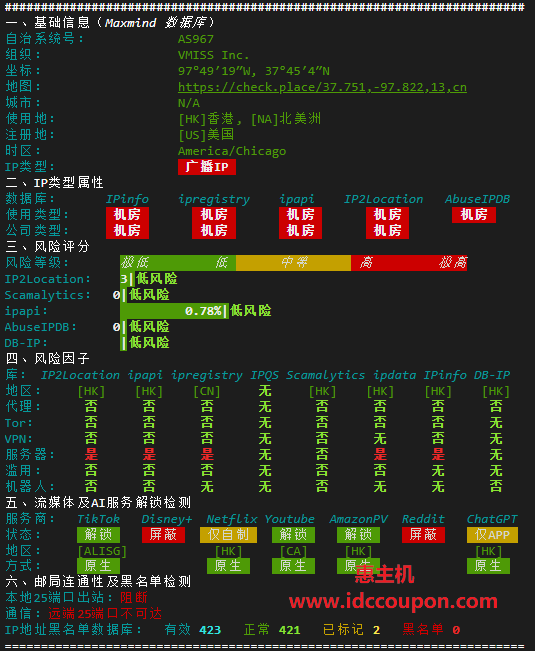IPv4质量检测报告