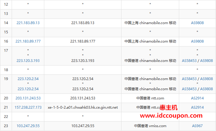 移动去程路由