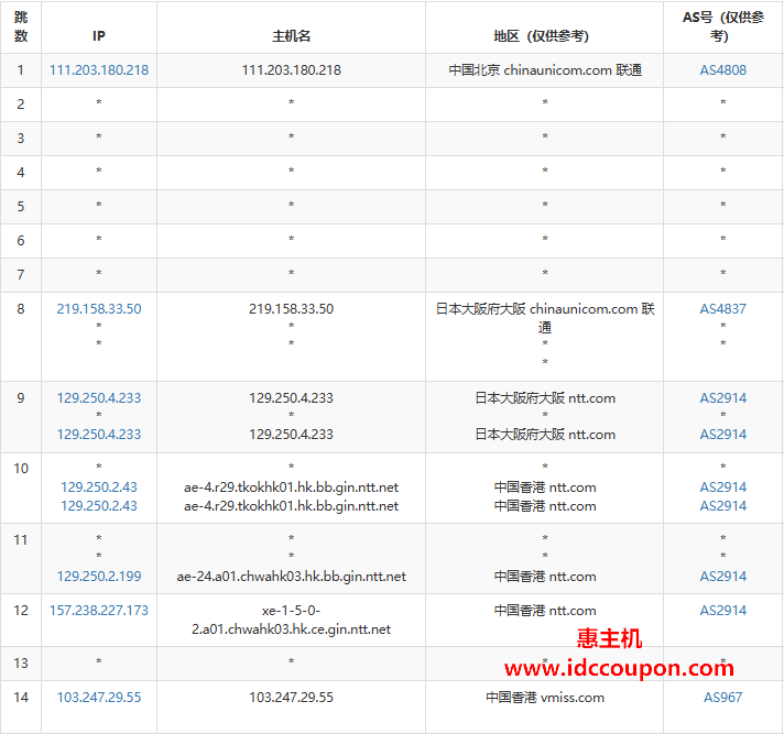 联通去程路由
