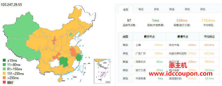ping延迟测试