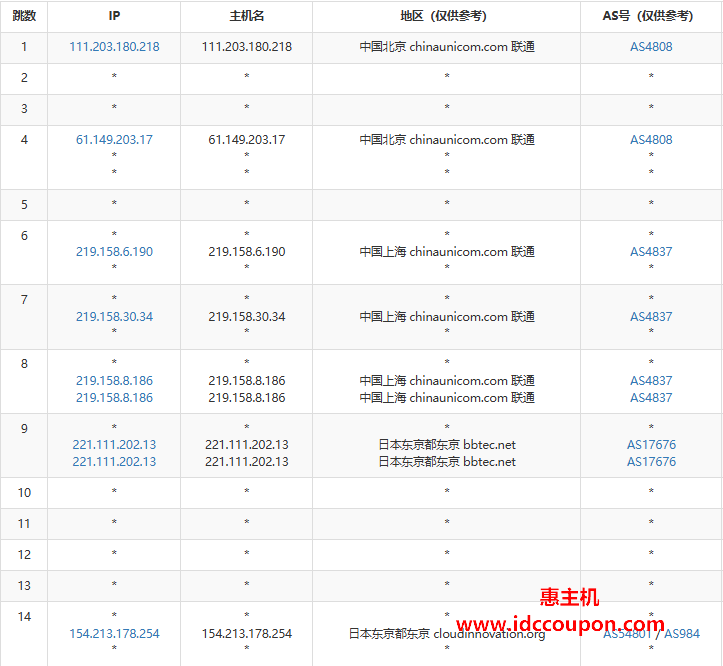 联通去程路由