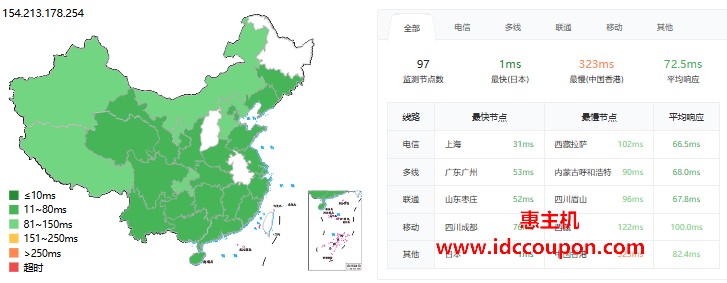 ping延迟测试