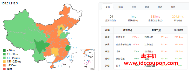 DMIT怎么样?最新Tier 1系列日本VPS综合测评数据分享-惠主机