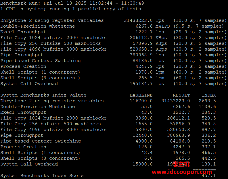 UnixBench跑分测试