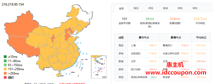 ping延迟测试
