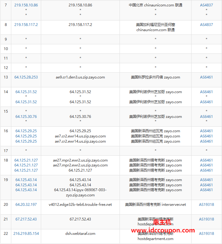 联通去程路由