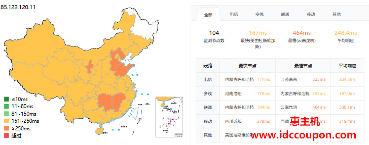 ping延迟测试