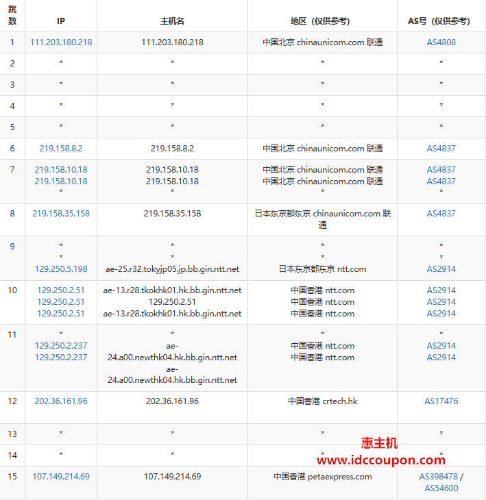 联通去程路由