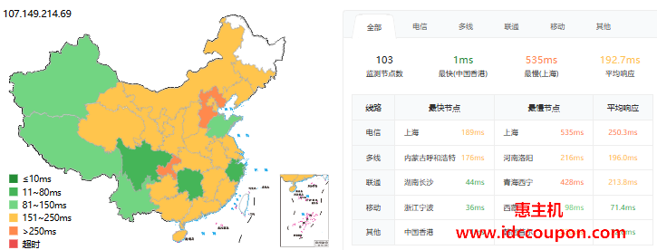 ping延迟测试