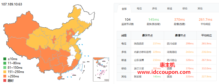 ping延迟测试
