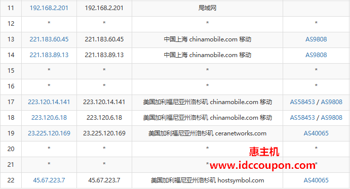 移动去程路由