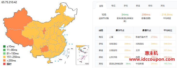 ping延迟测试
