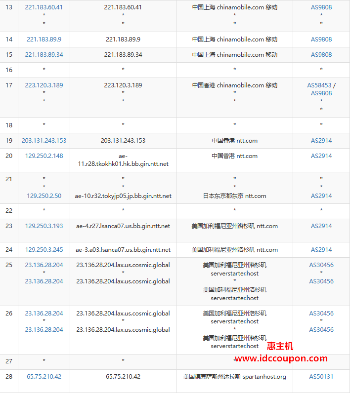 移动去程路由
