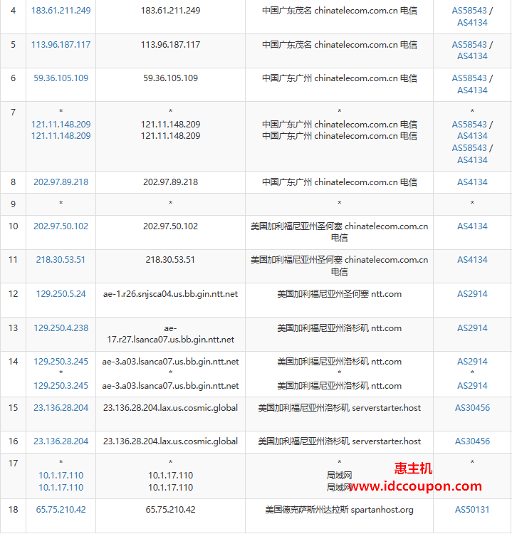 电信去程路由