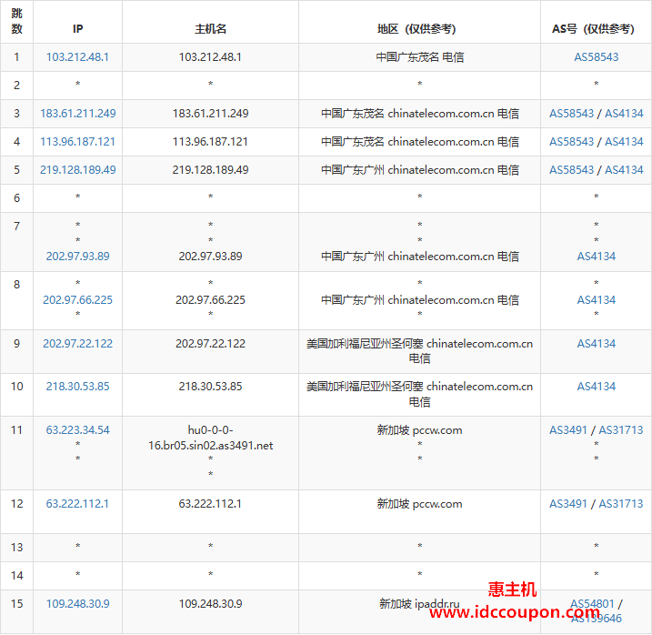 电信去程路由