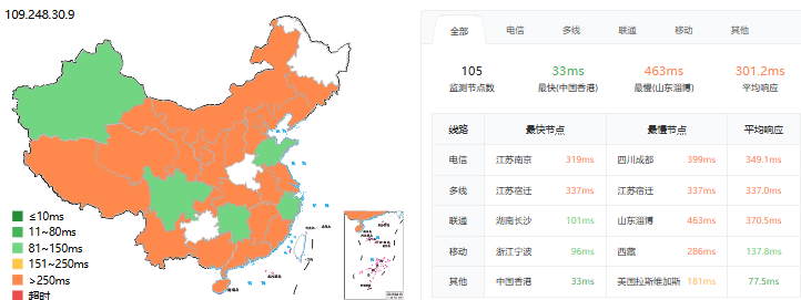ping延迟测试
