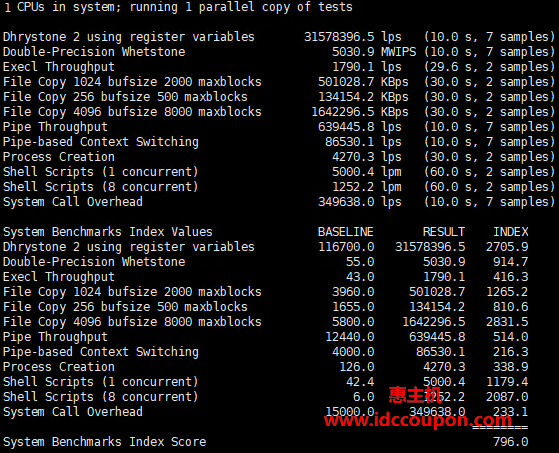 UnixBench跑分测试