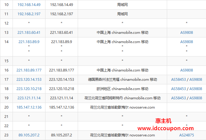 移动去程路由