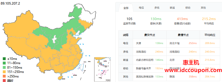 ping延迟测试