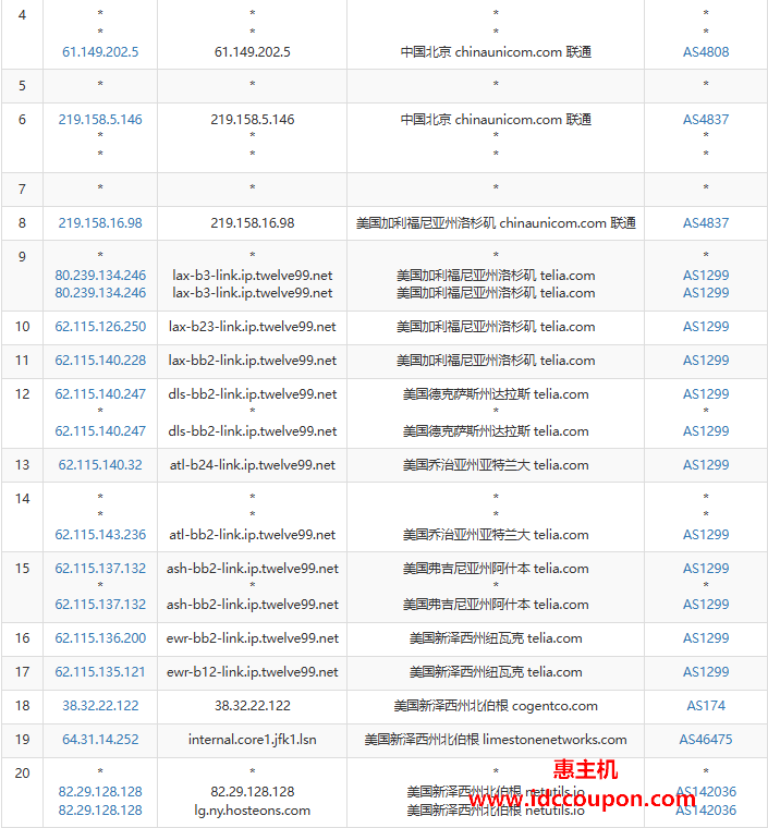 联通去程路由