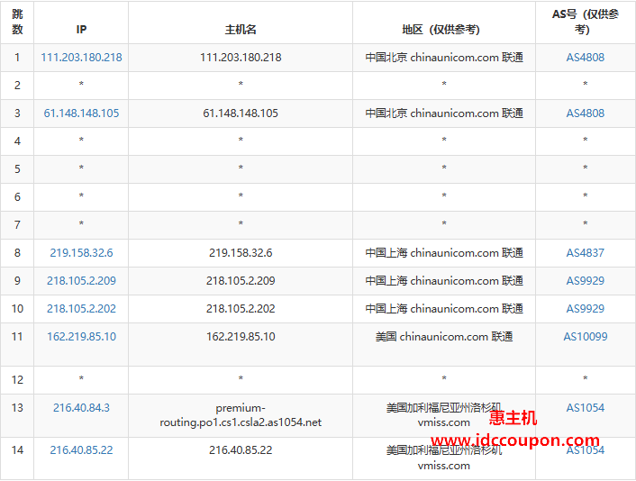 联通去程路由