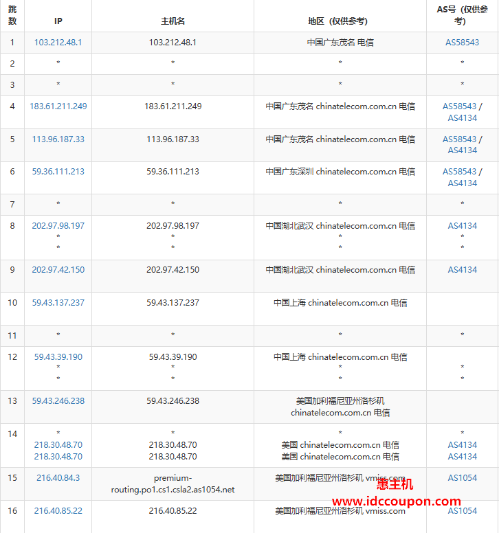电信去程路由