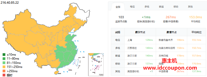 ping延迟测试
