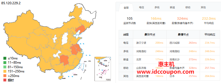 ping延迟测试