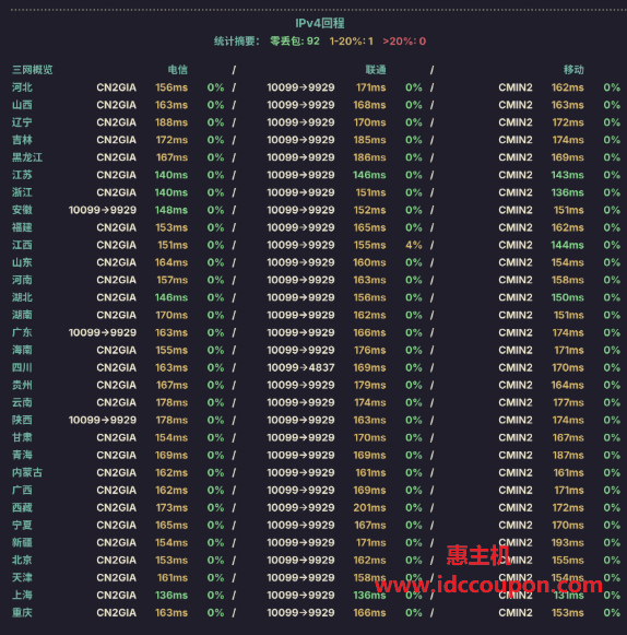 IPv4回程路由测试
