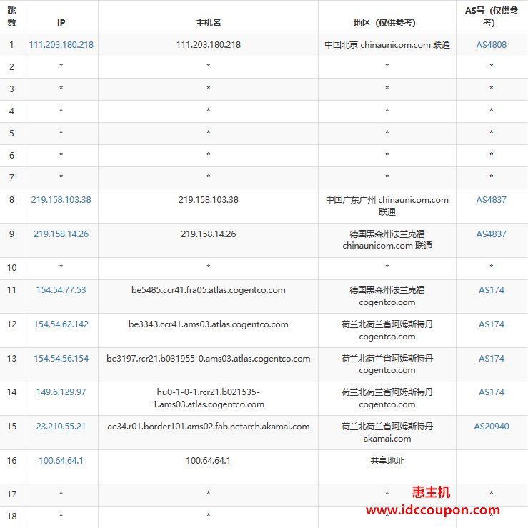 联通去程路由