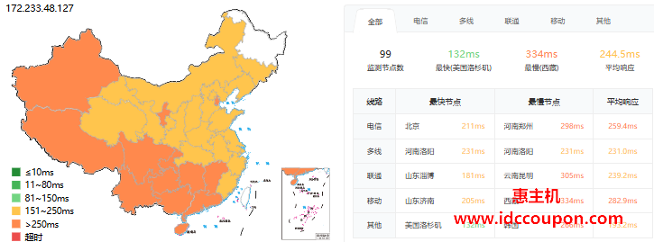 ping延迟测试