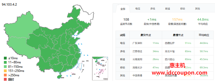 ping延迟测试