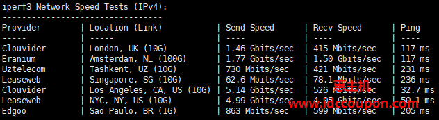 欧美地区速度测试