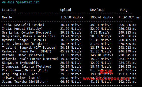 亚洲地区速度测试