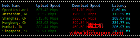全球带宽速度测试
