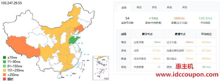 ping延迟测试